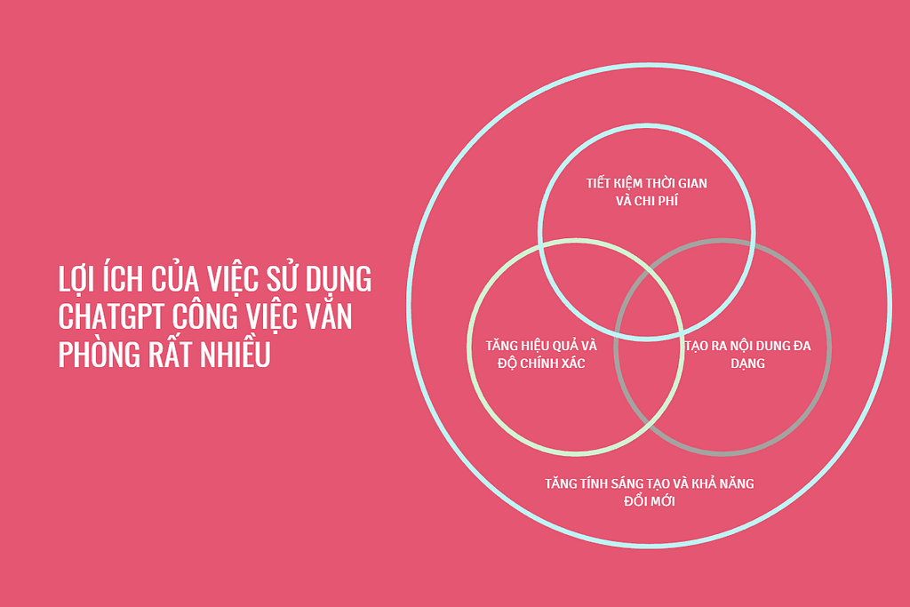Lợi ích của việc sử dụng ChatGPT