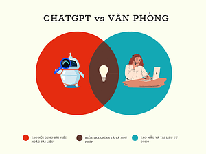Ứng dụng ChatGPT trong công việc văn phòng- PHẦN 3